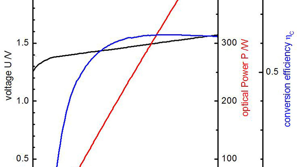 Elektro-optische Charakterisierung Laserbarren