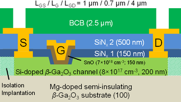 Schematic diagram of a semiconductor device featuring source (S), gate (G), and drain (D) regions. It includes layers of silicon nitride and a β-Ga2O3 channel, with specifications for doping and material thickness. The total substrate is a semi-insulating β-Ga2O3.