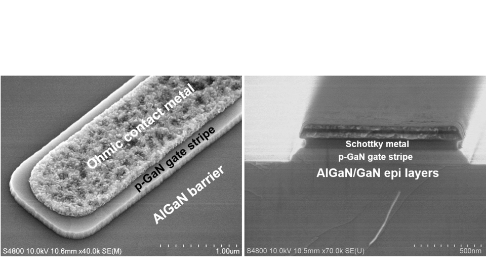 SEM images of p-GaN gate structures for normally-off GaN transistors. The top view (left) shows a gate with ohmic contact metal. The cross-section (right) shows a gate with self-adjusted Schottky-type gate metal.