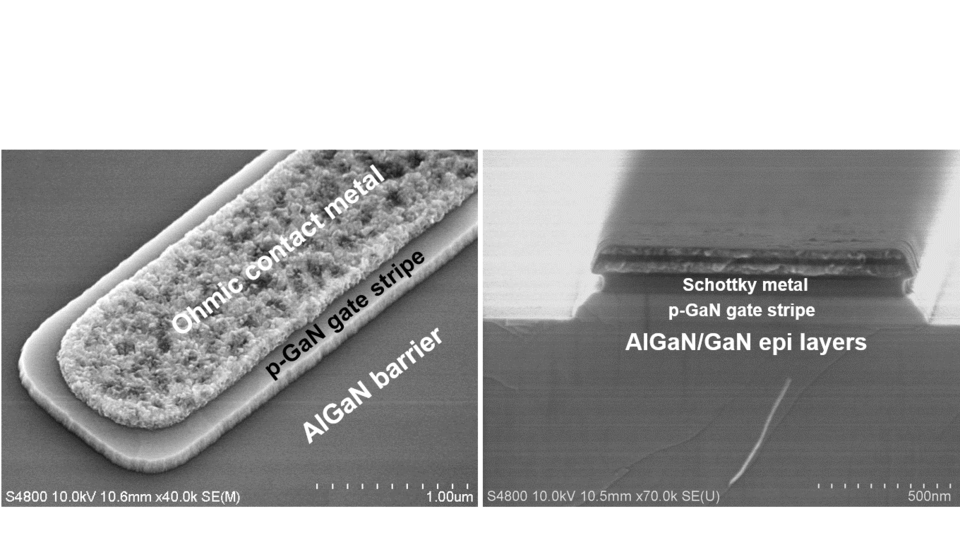 REM-Aufnahmen von p-GaN Gate-Strukturen für selbstsperrende GaN Transistoren. Die Aufsicht links zeigt ein Gate mit ohmschem Kontaktmetall und der Querschnitt rechts ein Gate mit selbstjustiertem Schottky-typ Gatemetall. 