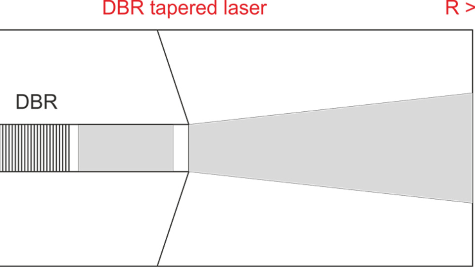 Schema eines DBR-Trapezlasers (Draufsicht)