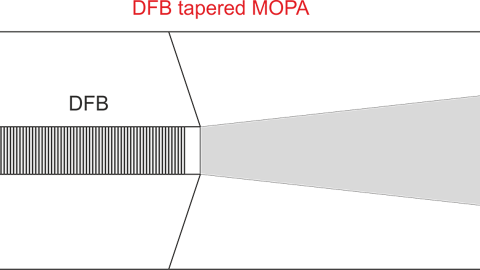 Schema eines DFB-Trapez-MOPAs (Draufsicht)