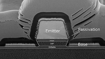 A scanning electron microscope (SEM) image shows a cross-sectional view of a semiconductor device. The image is labeled to identify key components: the 'Emitter,' surrounded by 'Passivation,' resting on the 'Base.' The layers of the device are also labeled: 'InP' and 'InGaAs'.