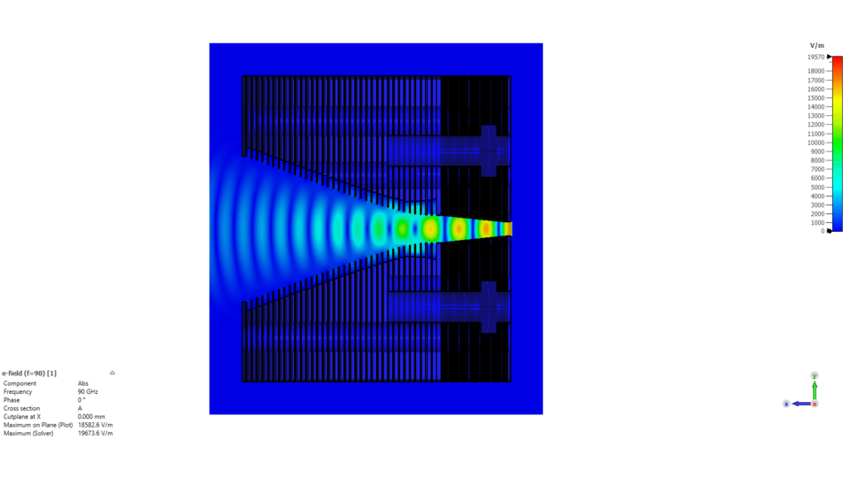 Gezeigt ist ein Schnittbild eines 3D-Modells einer Antenne bestehend aus über hundert gestapelten lasergeschnittenen Aluminiumplättchen mit Dicken von jeweils 100 µm und 400 µm. Die Antenne kann man sich in erster Näherung als eine Art Trichter vorstellen. In dem Schnittbild ist die elektrische Feldstärke eingezeichnet. Das elektrische Feld resultiert auf Basis der Anregung mithilfe eines Wellenleitertores. Rot bedeutet hohe Feldstärke, blau bedeutet geringe Feldstärke.
