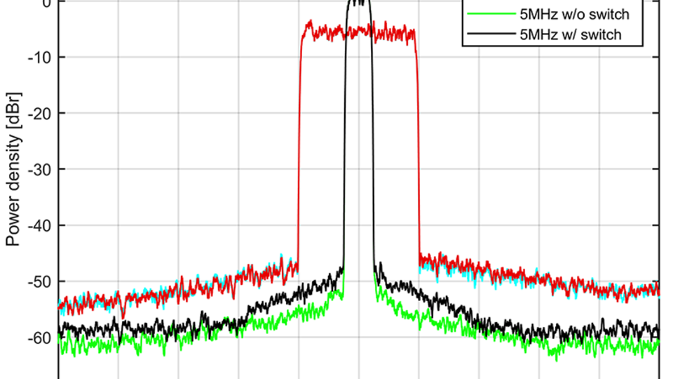 Spectrum of different baseband signals 