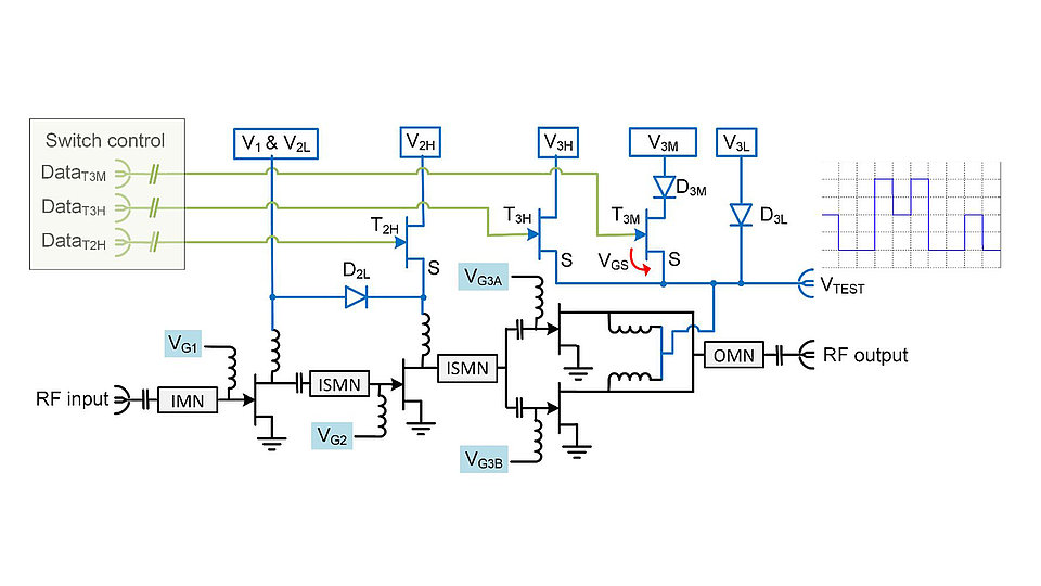 Simplified schematic of the three-stage integrated MMIC