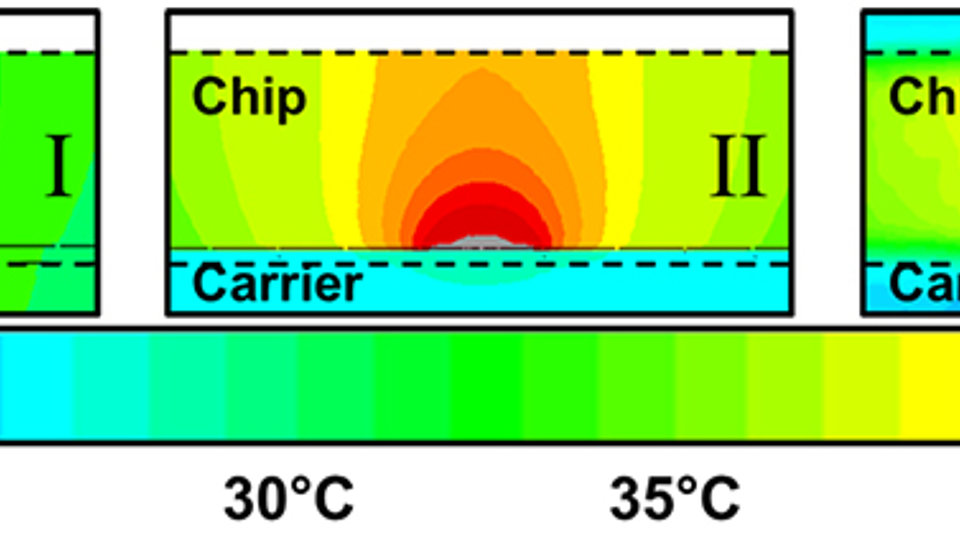 2D temperature maps (linear false color scale)