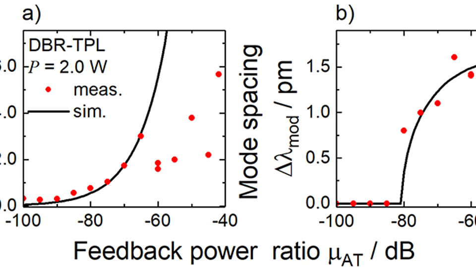 Maximum frequency shift and mode spacing