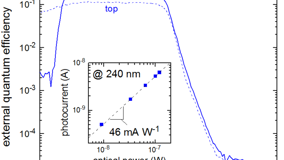 Spectral EQE of a-MSM photodetector