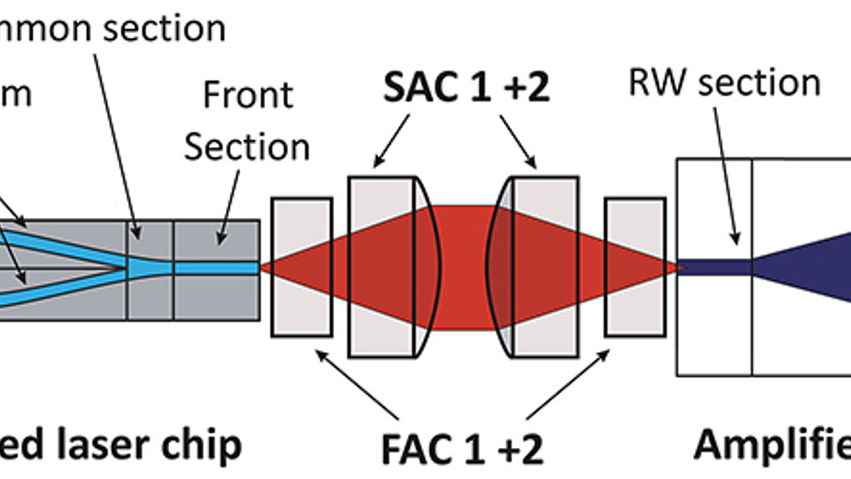 Schematic of a MOPA assembly