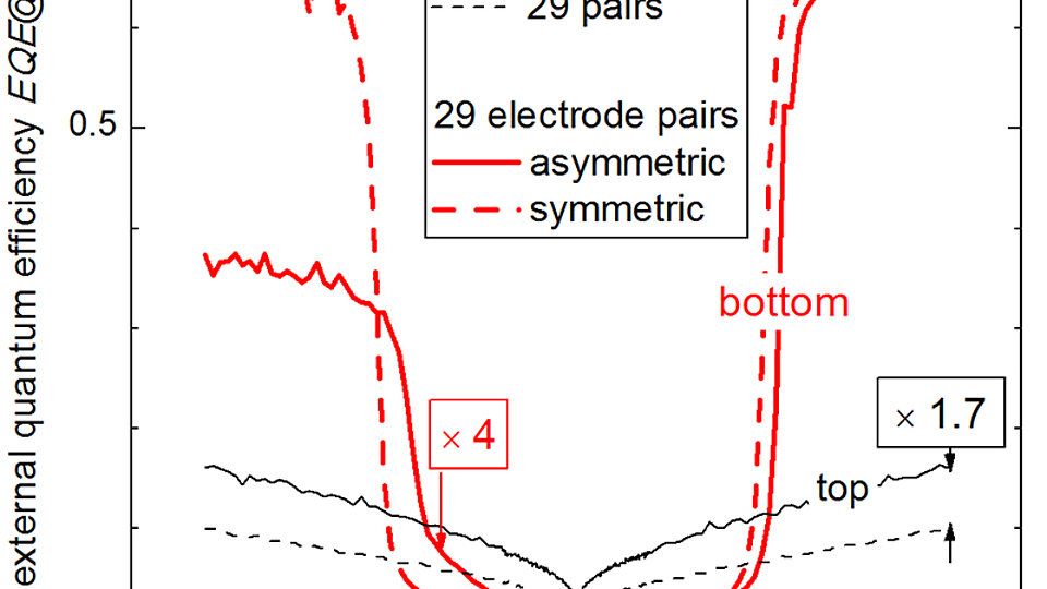 EQE-bias characteristics