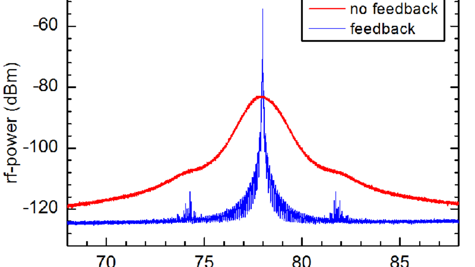 RF spectrum of self-delayed heterodyne beat signal