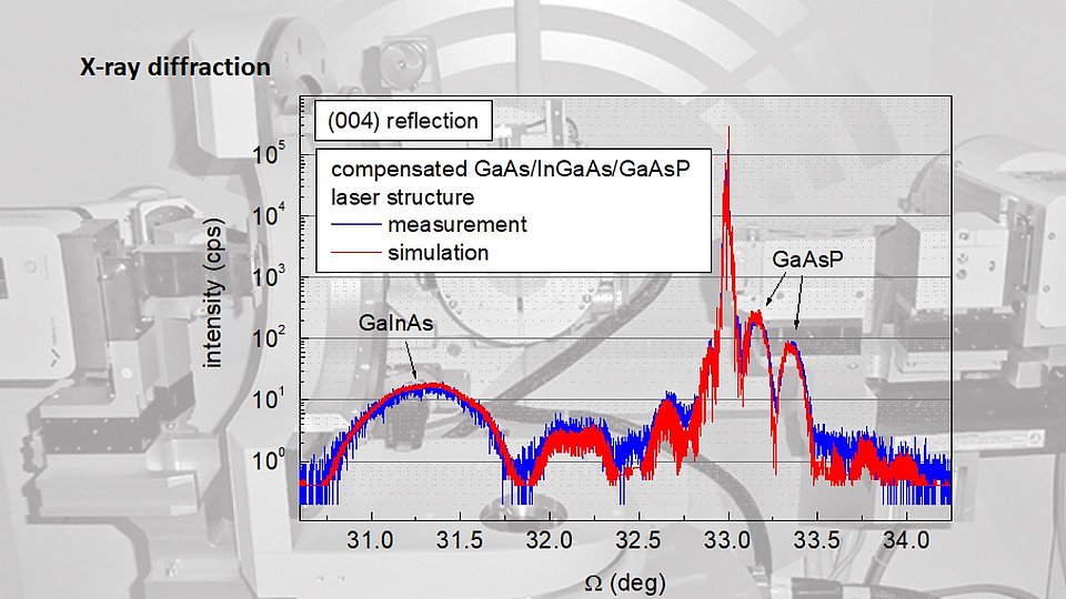 Messung und Simulation einer Laserstruktur