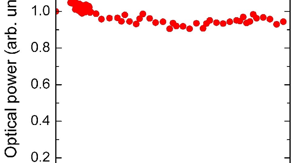 Degradationsmessungen