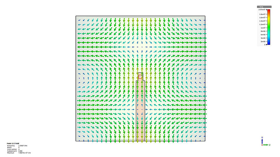 Example of modeling electromagnetic field problems