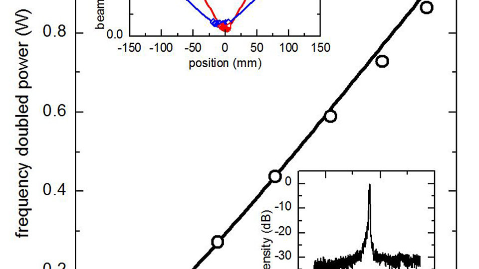 Fig. 2: Power characteristics of a ridge waveguide crystal. 