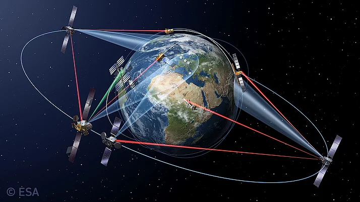 Grafische Darstellung von Satelliten, die um die Erde kreisen. Sie senden Strahlen aus, die zur Erdoberfläche führen.
