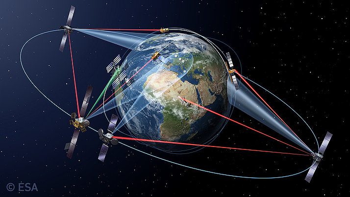 Grafische Darstellung von Satelliten, die um die Erde kreisen. Sie senden Strahlen aus, die zur Erdoberfläche führen.