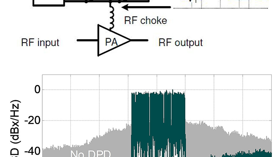 Class-G system and narrowband power spectral density 