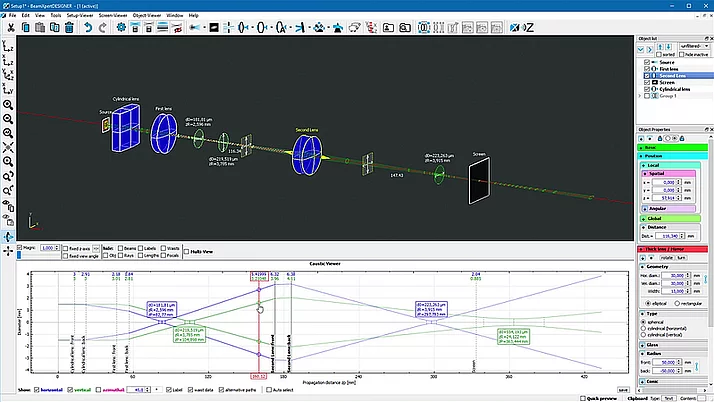 Technical drawing of an optical system with a light beam that is guided through various lenses and elements. Diagrams for analyzing the light path and imaging quality are shown below. The properties of the individual optics are shown on the left.