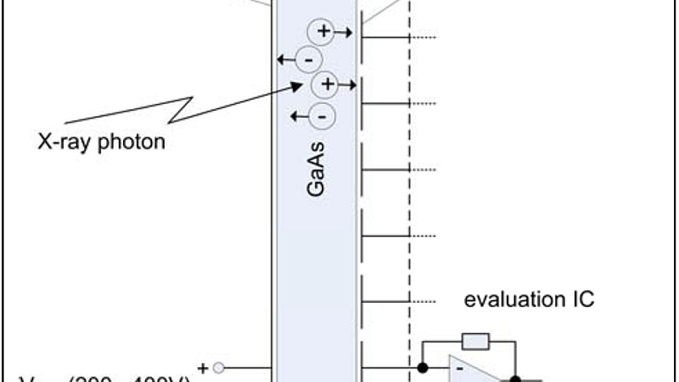 Schematic X-ray detector
