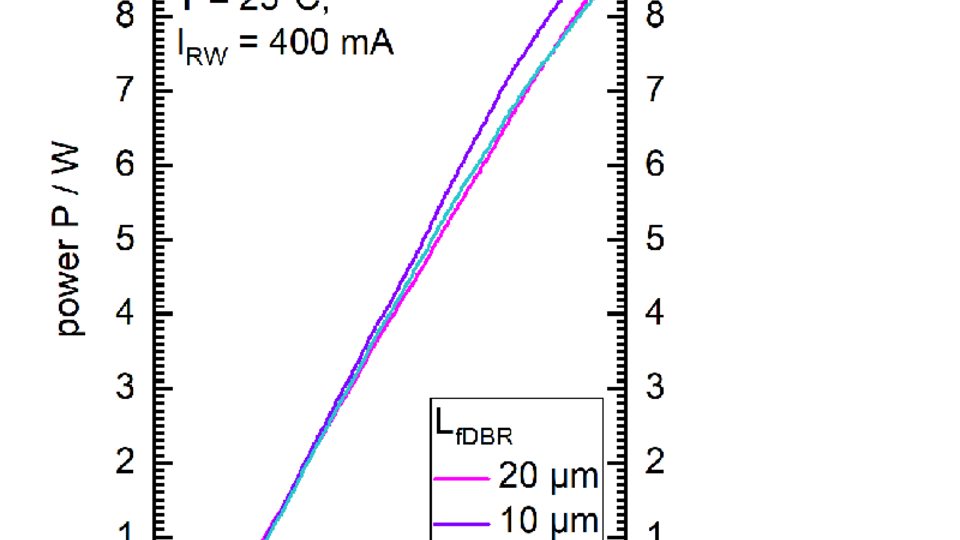 P-I-curve of DBR-DBR-TPL 