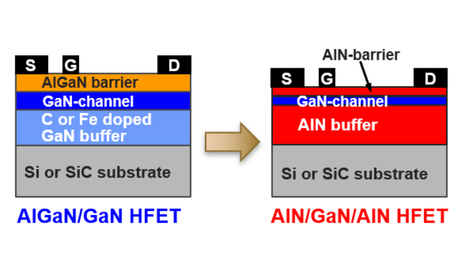 Lateral AlN Transistors | Ferdinand-Braun-Institut
