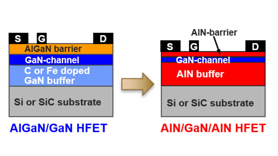 Scheme of the advanced transistor in comparison with the predecessor