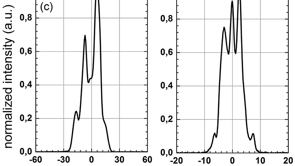 Normalized near and far field of a single emitter