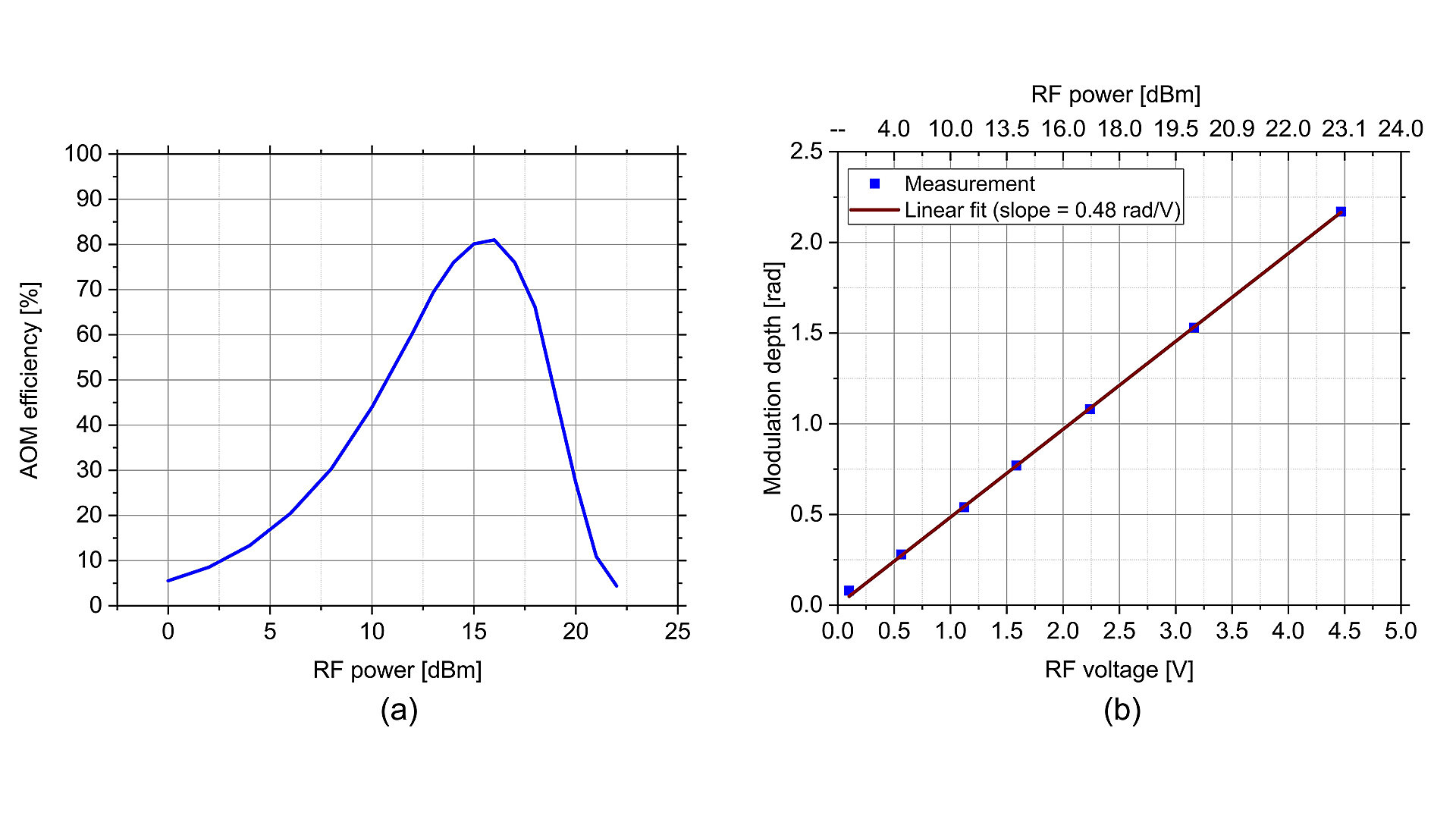 Light Transparency Control Unit Compact light control unit for use in a low-SWaP strontium optical ...