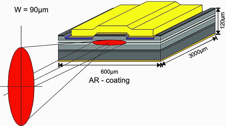 Schematic diagram of a single-emitter broad-area laser