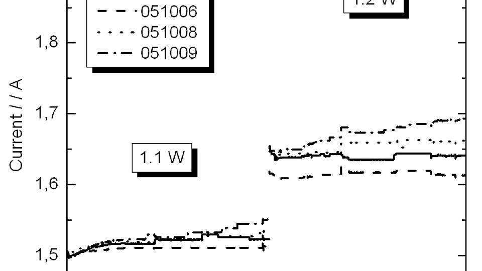 Current-time characteristic