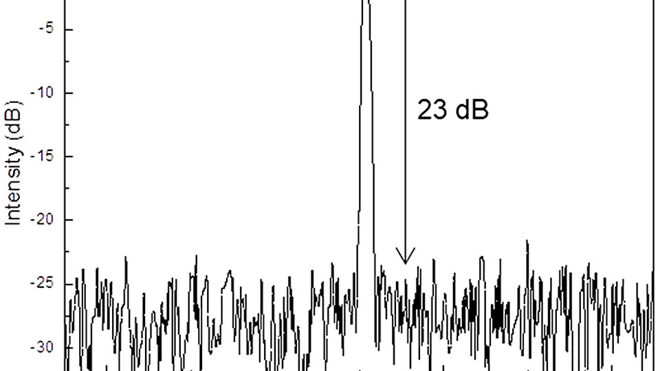 High-resolution emission spectrum of an LC-DFB LD
