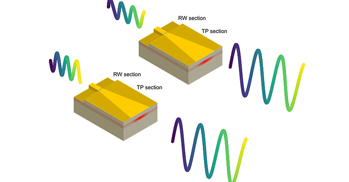 Significant progress in coherent beam combining with diode lasers and