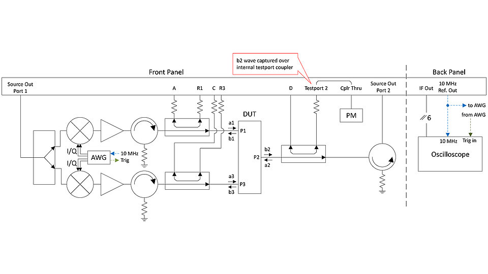 Block diagram of the three-port wideband measurement system based on the modified PNA-X