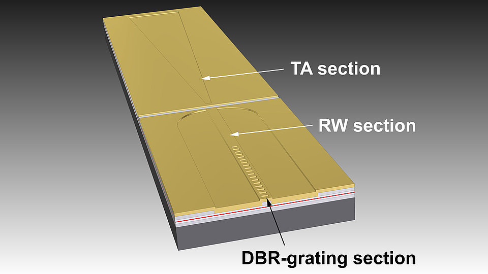Schematic of a DBR tapered laser        