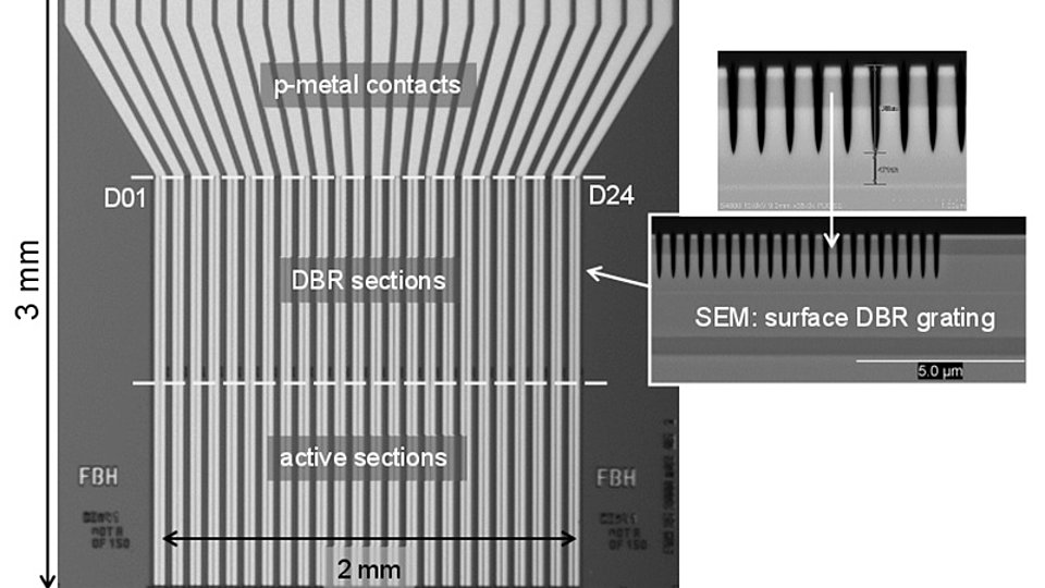 AlGaAs based diode laser array  incorporates 24&nbsp;DBR-RW lasers with surface gratings
