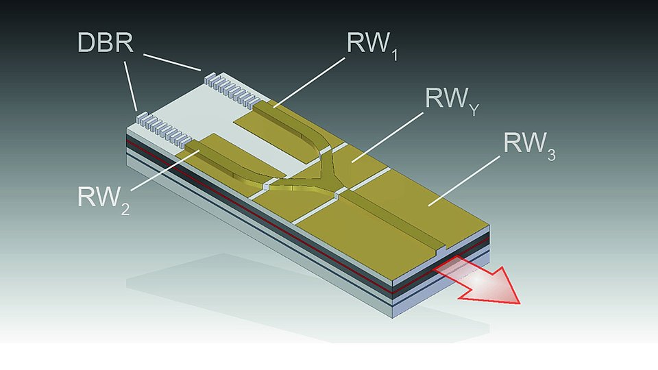 Scheme of a dual-wavelength diode laser for SERDS and THz spectroscopy