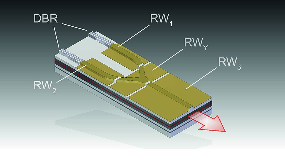 Schema eines Zwei-Wellenlängen-Diodenlasers für SERDS und die THz-Spektroskopie