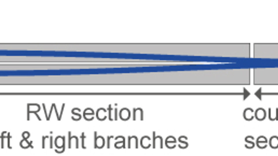 Scheme of dual-wavelength Y-branch DBR-RW laser 