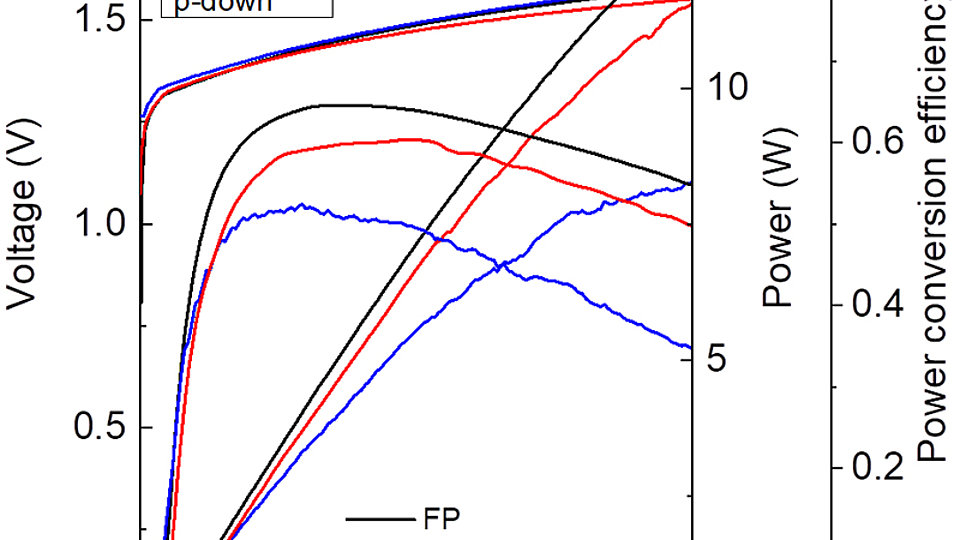 PUI-characteristics_BA_laser