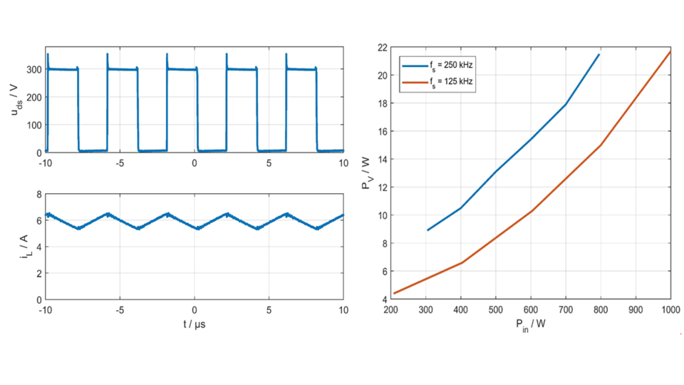 Operation of a diode-less half-bridge DC buck-converter with two 75 mOhm GaN transistors