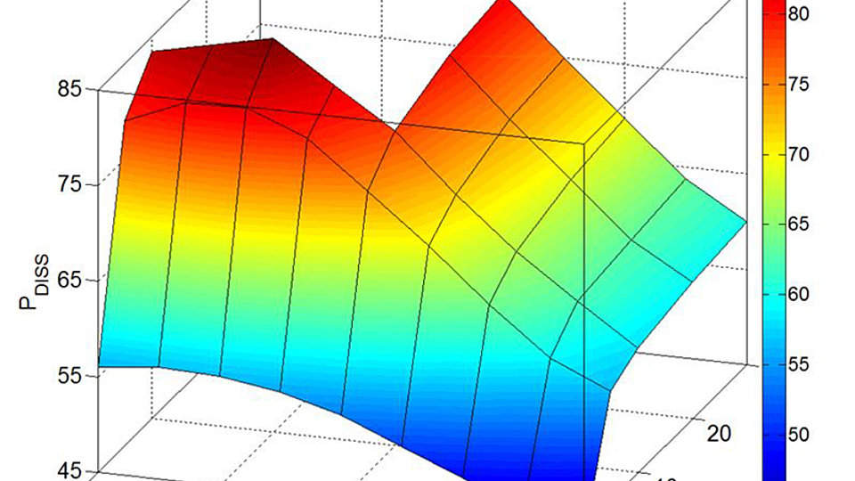 3D plot of dissipated power as a function of VSWR at the load and varactor bias voltage.
