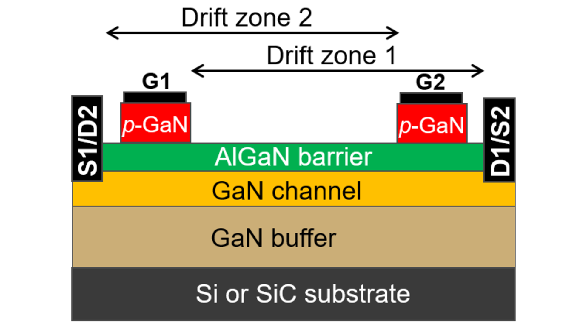 Lateral GaN Transistors & Half Bridges FerdinandBraunInstitut
