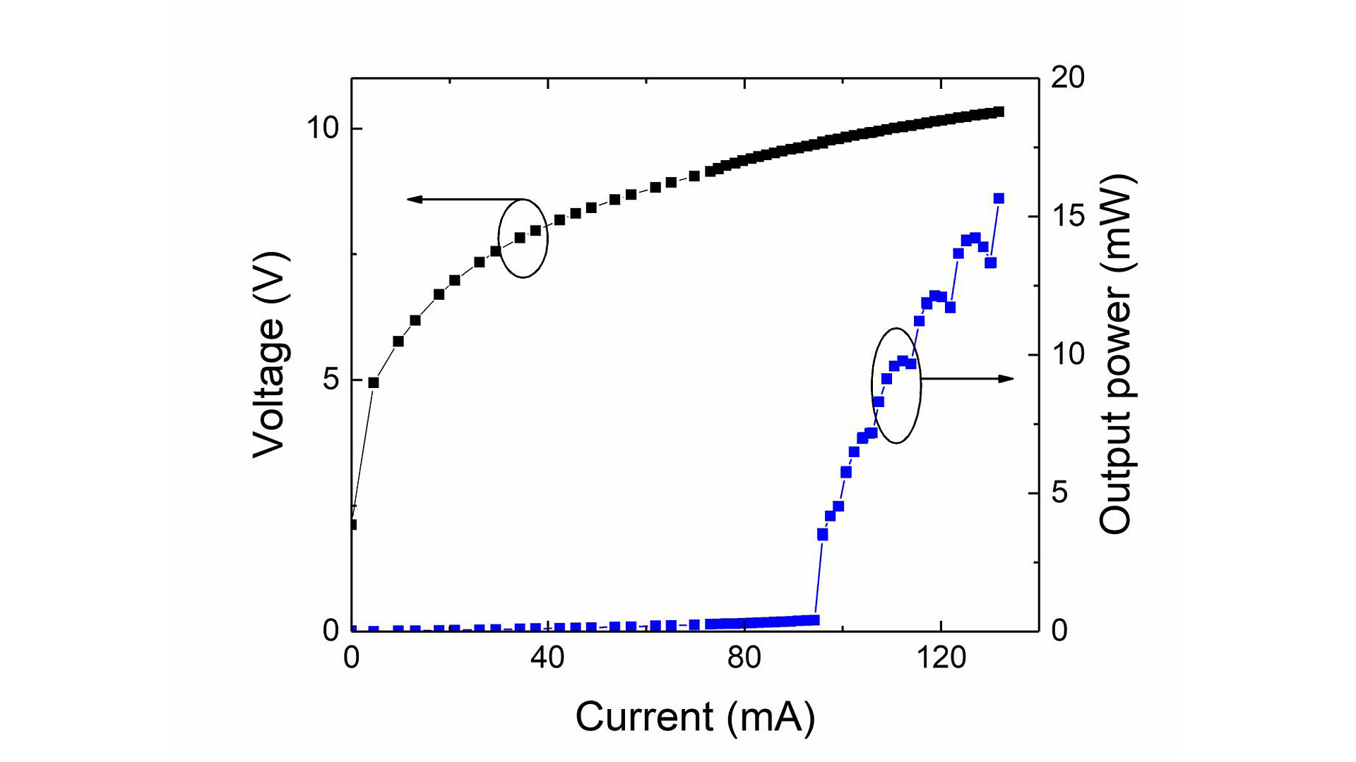 For the first time achieved CW operation from 405 nm GaNbased DBR