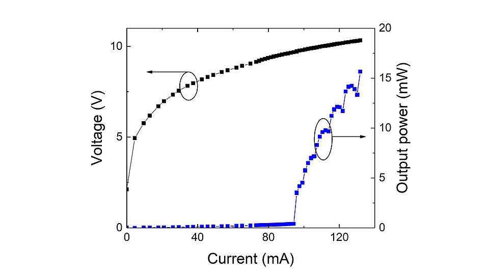 Fig. 2. Optical power-current-voltage characteristics of a DBR laser diode for emission from the front facet.