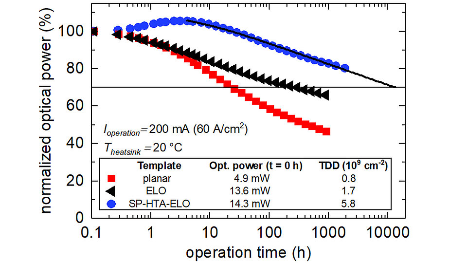 Fig. 3: Relative optical power 