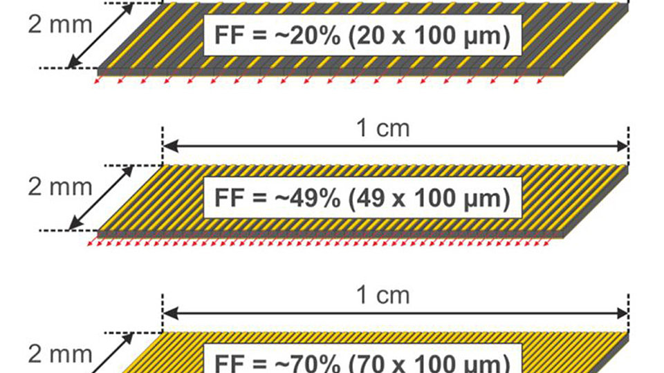 Sketch of processed laser bars with 100 µm broad area lasers.