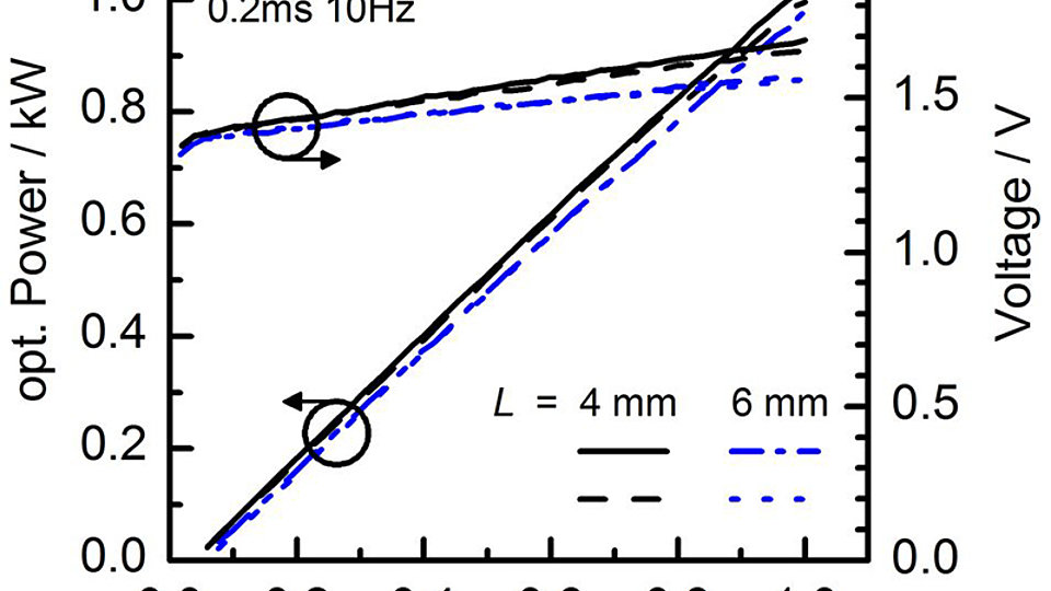 Power and voltage characteristics