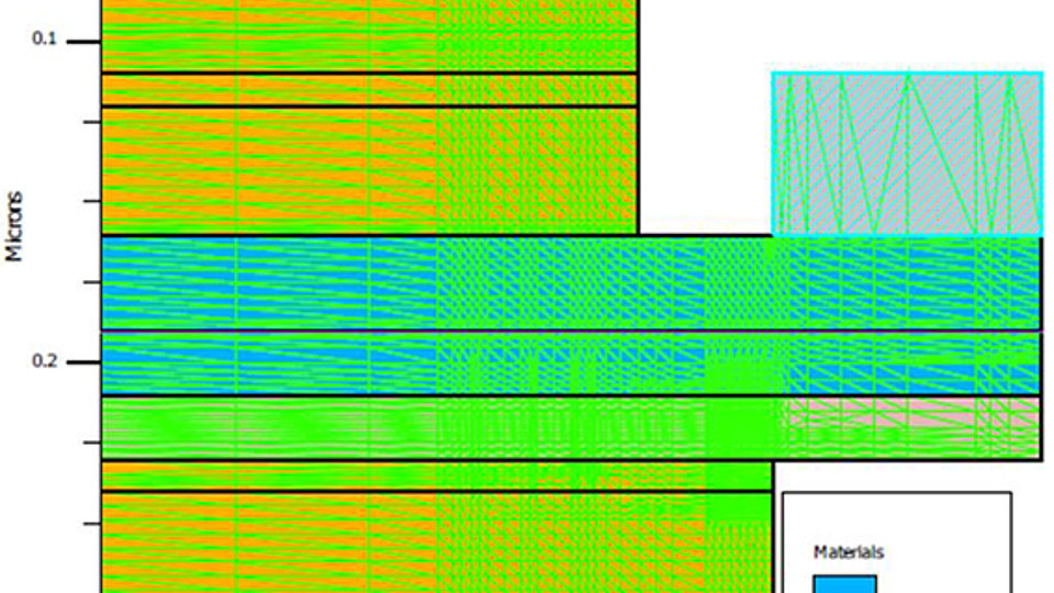 Simulated mesh grid